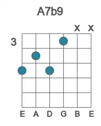 Guitar voicing #3 of the A 7b9 chord